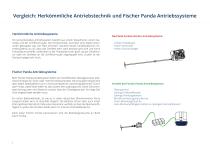 Fischer Panda Elektrische und Hybrid-Antriebssysteme - 7