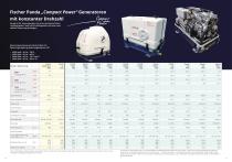 Fischer Panda Marine-Generatoren-6
