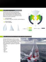 nex generation FLYING SAILS FURLER - 3