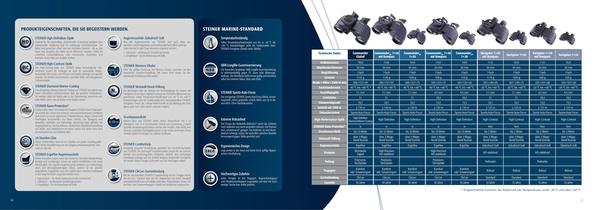 CATALOGUE MARINE 2012 - 8