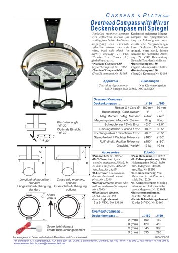 Overhead Compass/180 or -/160