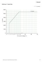 CM100HF High Flow manual ‖ DE - 13