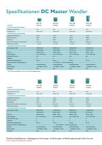 Master series inverters, chargers & conv... - 10