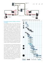 Side-Power DC ThrustersSide-Power DC Thrusters Brochure - 2018 - 11