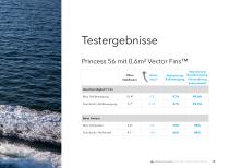 Side-Power Fin Stabilizers Brochure 2018 - 15