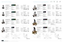 Side-Power Hydraulic & AC Thrusters - 6