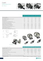 Code0 und Gennaker Rollsysteme BARTELS - 6