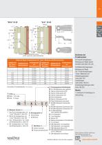 H3 Kipp-Drehhebel System - 2