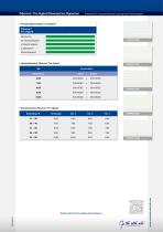 Fibercon® Hybrid Powered bei Dyneema - 2