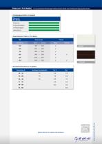 Fibercon® Pro Radial - 2