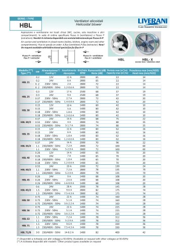 HBL- helicoidal blowers