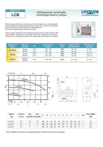 LCB 16, 20, 22 dc motor