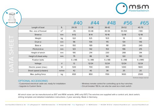 Data Sheet