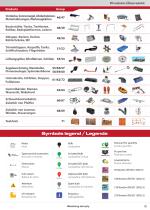 Osculati Gesamkatalog 2019 - 11