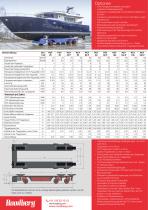 PCT/PSM-2