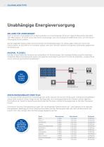 Solara Gesamtkatalog - 6