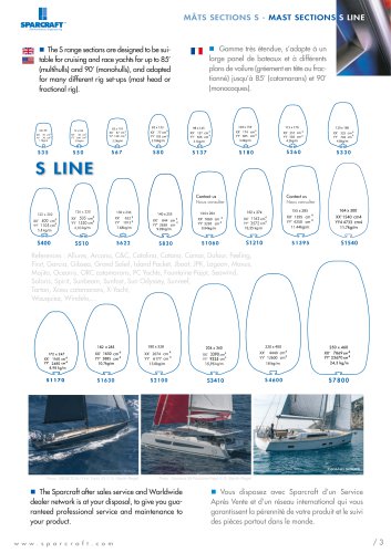 MÂTS SECTIONS S - MAST SECTIONS S LINE