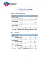 J/105 Rig Tension Chart