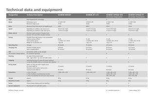 Technical data - 1