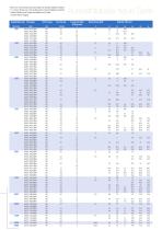 Components - 7
