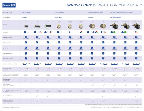 WHICH LIGHT