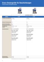 Fast-Set Plural-Component Equipment and Accessories - 10