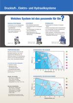 Fast-Set Plural-Component Equipment and Accessories - 3