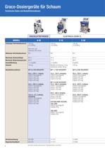 Fast-Set Plural-Component Equipment and Accessories - 8