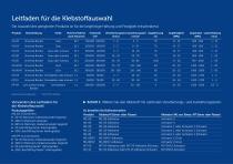 Crestabond® - MMA Konstruktionsklebstoffe ohne Haftprimer - 6