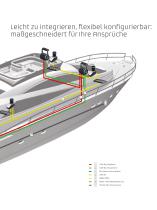 Marex OS 3D Joysticksystem - Für entspanntes, sicheres Fahren - 3