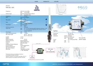 GPS antennas