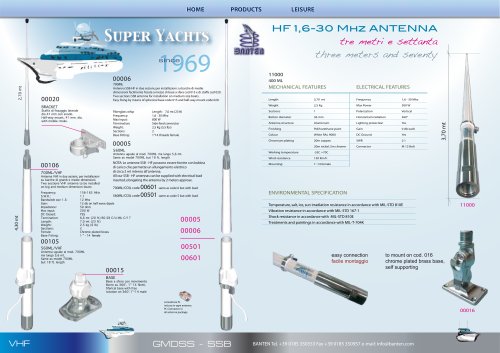 SSB-HF ANTENNAS