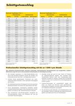 LHM 400 - 3