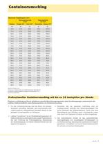 LHM 400 - 5