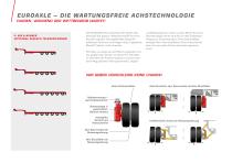 EuroAxle - 2