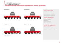 SCHEUERLE SPMT - 17