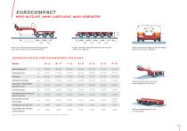 STRASSENTRANSPORT - KOMPAKTFAHRZEUGE - 19