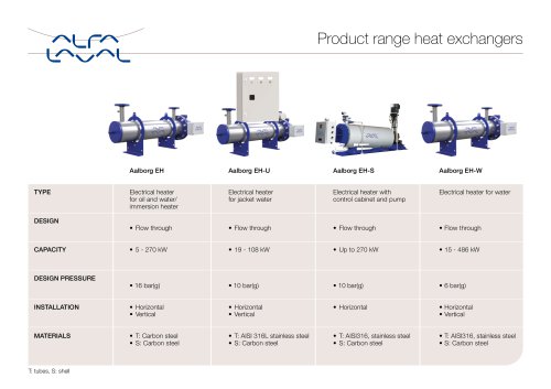 Product range heat exchangers