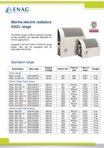 RADIATOR – RAEL RANGE