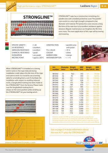 Strongline (R14)