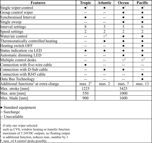 Controldesk features