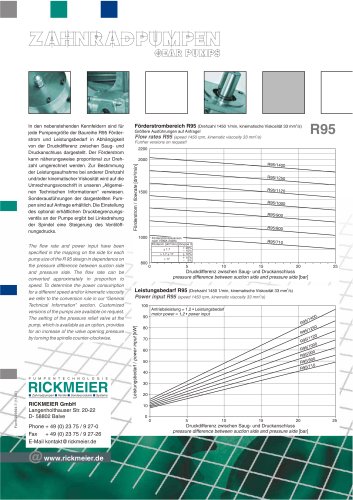 GEAR PUMPS R95