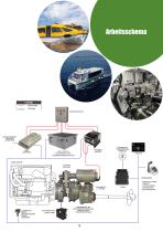 HYBRID & ELECTRIC TECHNOLOGY-7