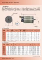 PERMANENT-MAGNET-MOTOREN - 2