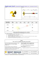 Propeller system Type HV