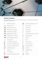 Cable entries and protection - 2