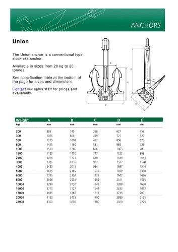 Union anchor