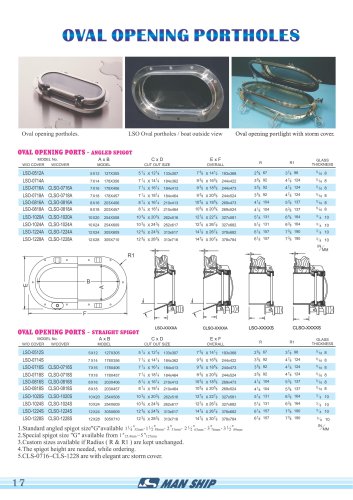 oval openning portholes