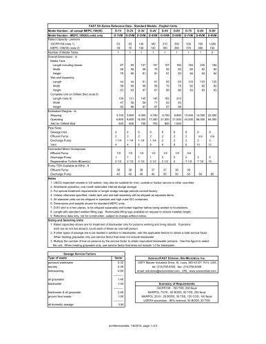 DV-Series Reference