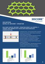 3D|CORE™ Technologie - 5